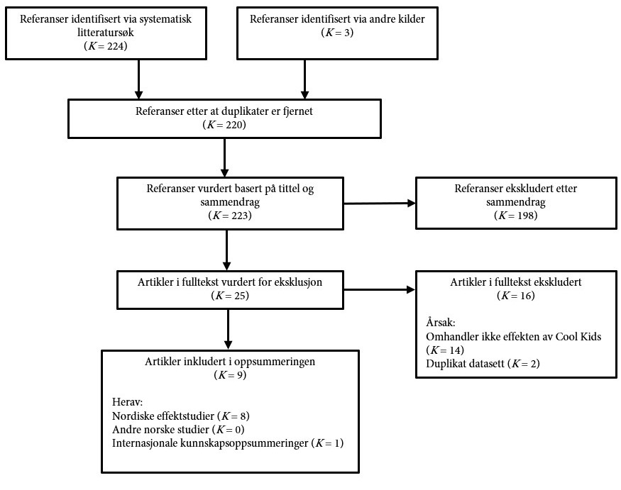 Figur 1 Flytdiagram