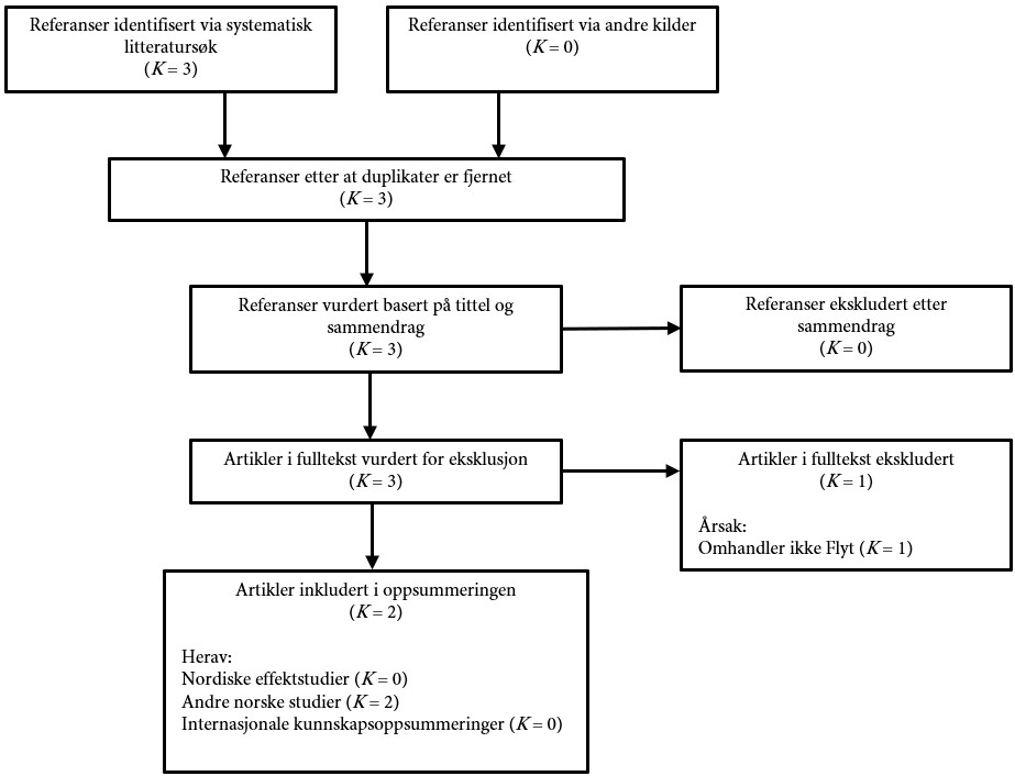 Figur 1 Flytdiagram