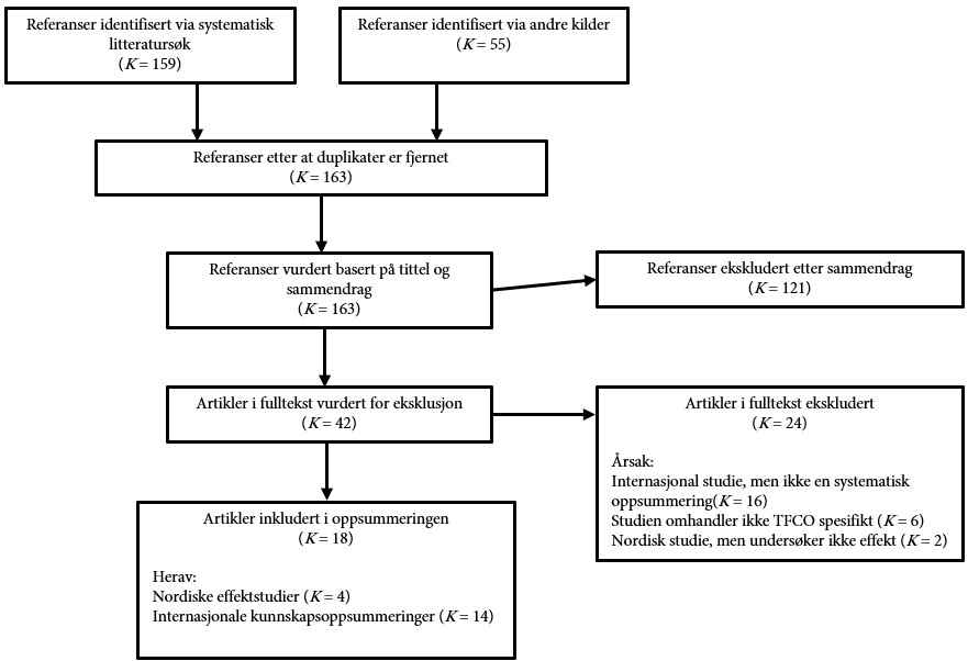 Figur 1 Flytdiagram
