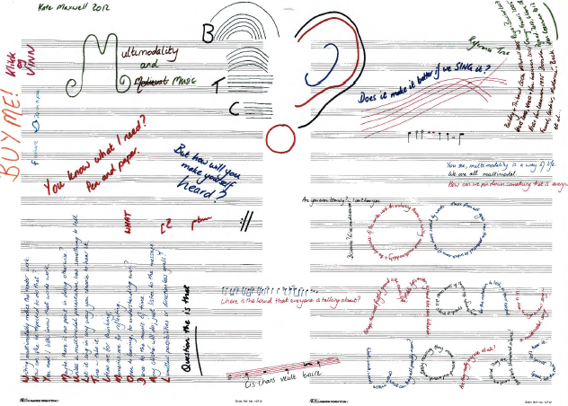 A hand-drawn graphic composition on white music paper with black staves. The dominant colours are blue, red, and black. The composition is made up of words and pictures, together with some musical notation. 